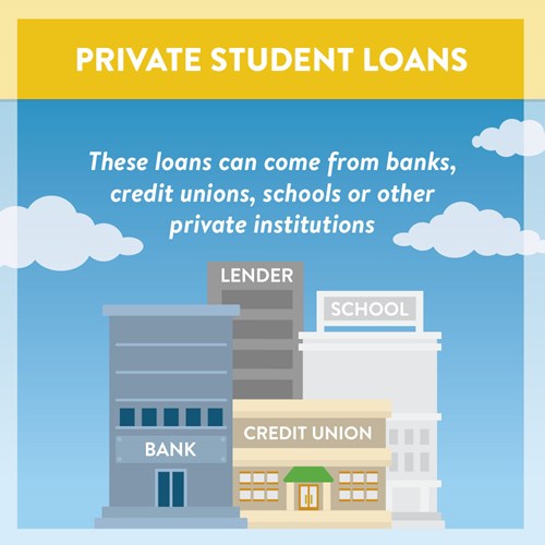 Private Student Loan