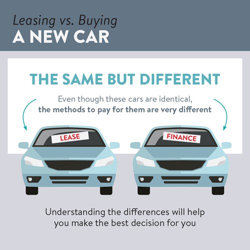 Leasing vs Buying a new car