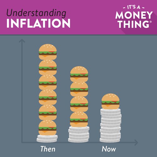 Food inflation then and now