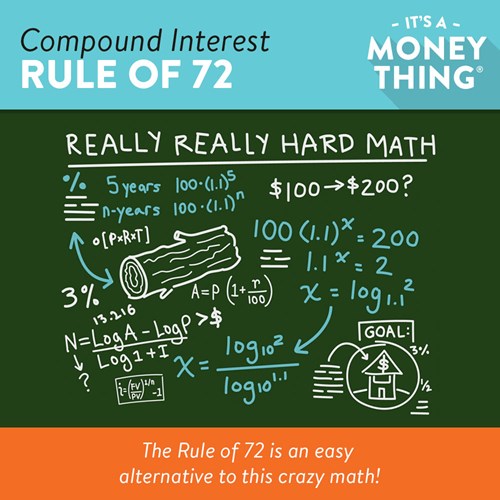 Compound Interest Rule of 72