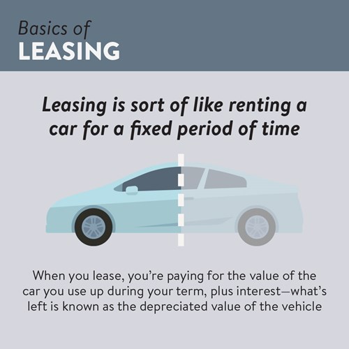 Basics of Leasing