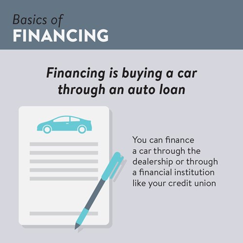 Basics of Financing