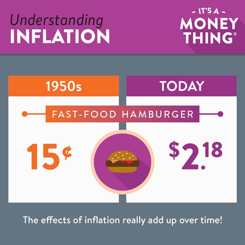 Fast Food hamburger: 1950s vs today