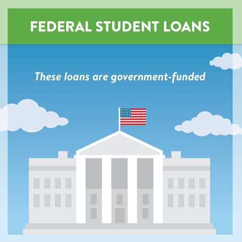 Federal Student Loan