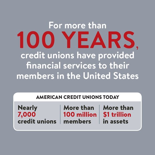 For more than 100 years, credit unions provided financial services to members of USA