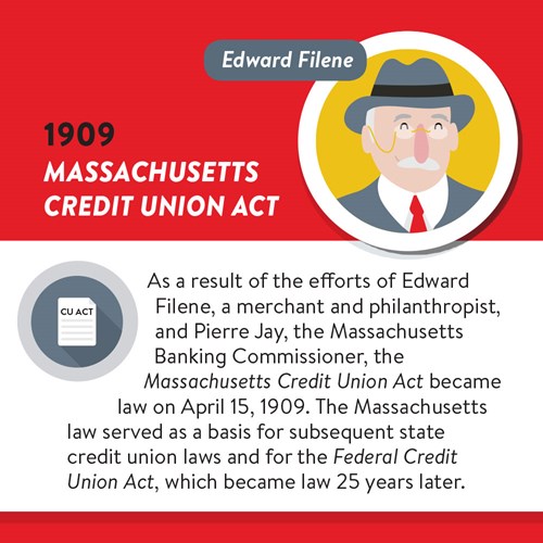 1909 Massachusetts Credit Union Act