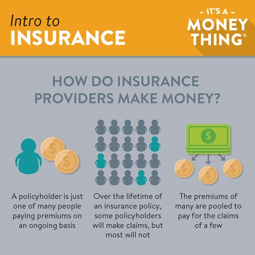 How do insurance providers make money?