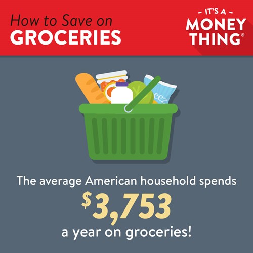 Average American Household spends 3,753 dollars a year on groceries