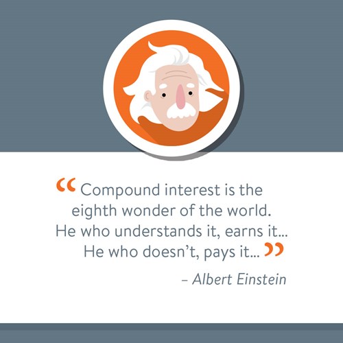 Compound interest is the eighth wonder of the world by Albert Einstein