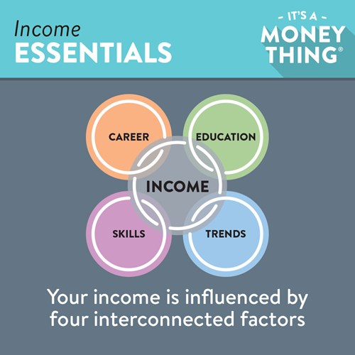 Income is influenced