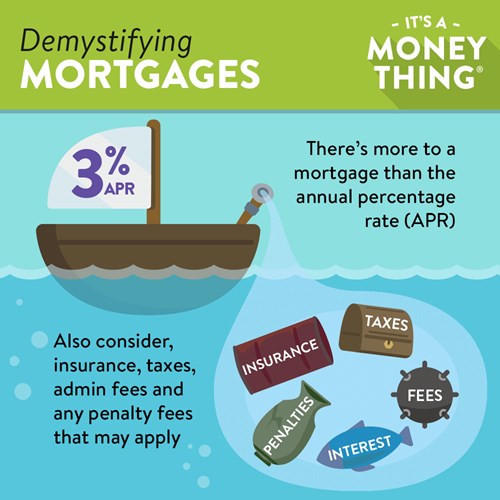 There is more to a mortgage than the annual APR