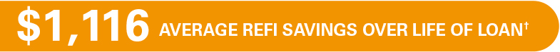 $1,116 AVERAGE REFI SAVINGS OVER LIFE OF LOAN†
