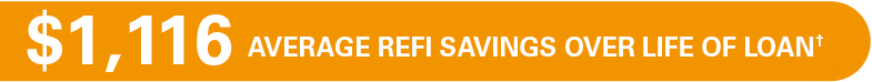 $1,116 AVERAGE REFI SAVINGS OVER LIFE OF LOAN†