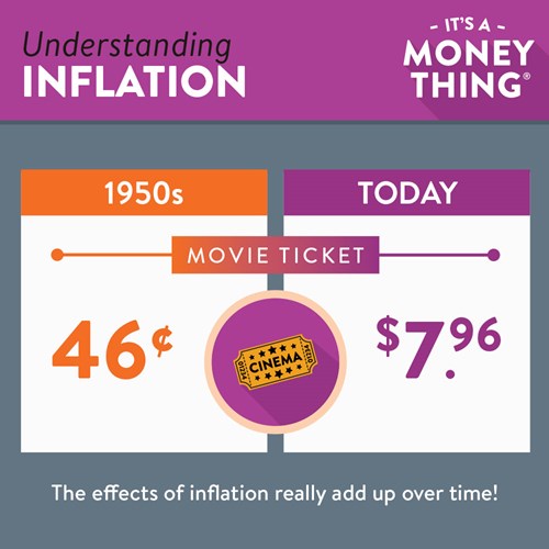 Movie Ticket: 1950s vs today