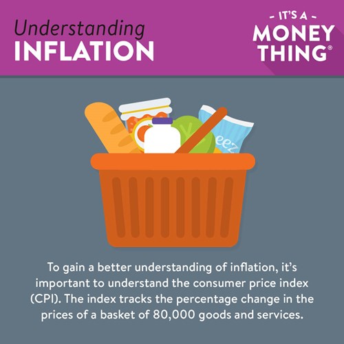 Understand consumer price index