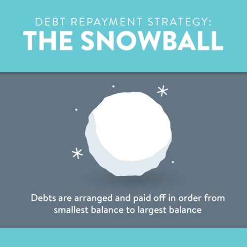 The Snowball