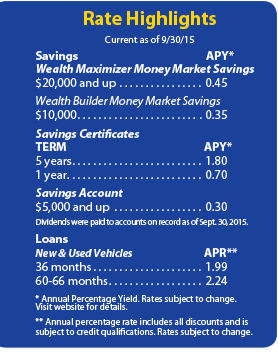 Rate Highlights Current as of 9/30/2015