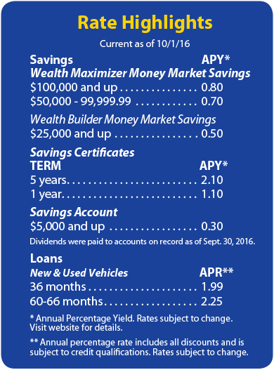 Rate Highlights Current as of 10/01/2015