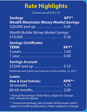 Rate Highlights Current as of 3/31/2015