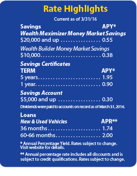 Rate Highlights Current as of 9/30/2015