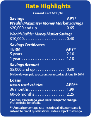 Rate Highlights Current as of 9/30/2015