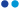 blue circles