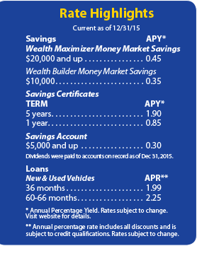 Rate Highlights Current as of 9/30/2015